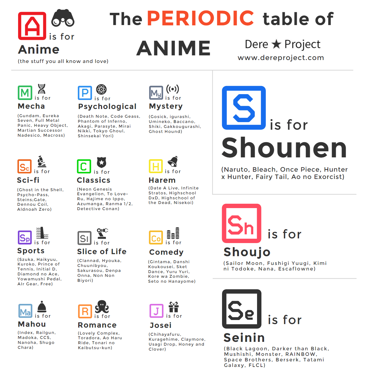periodic_table_of_anime